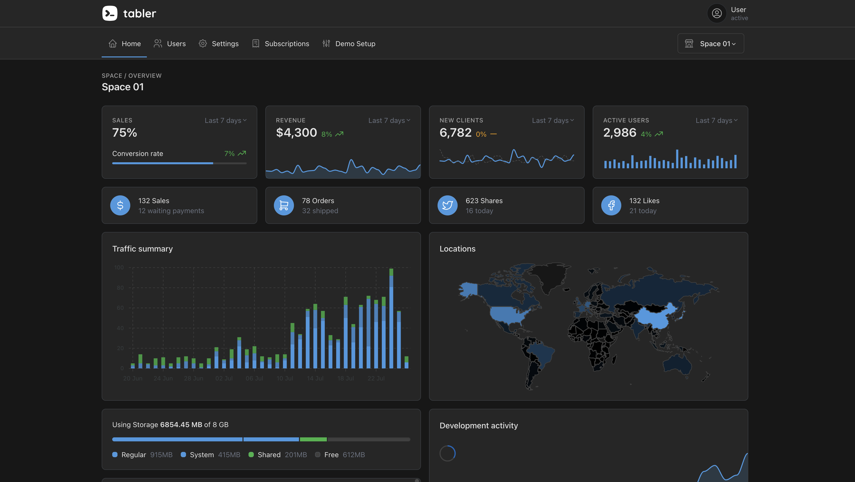 Rails Tabler Starter dashboard preview